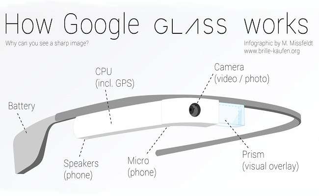 technology-Google-glass-pics-04